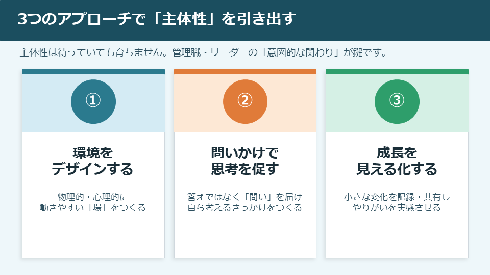 3つのアプローチ俯瞰スライド