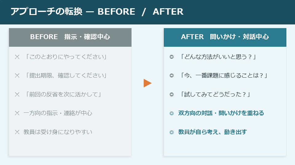 BEFORE/AFTER対比スライド